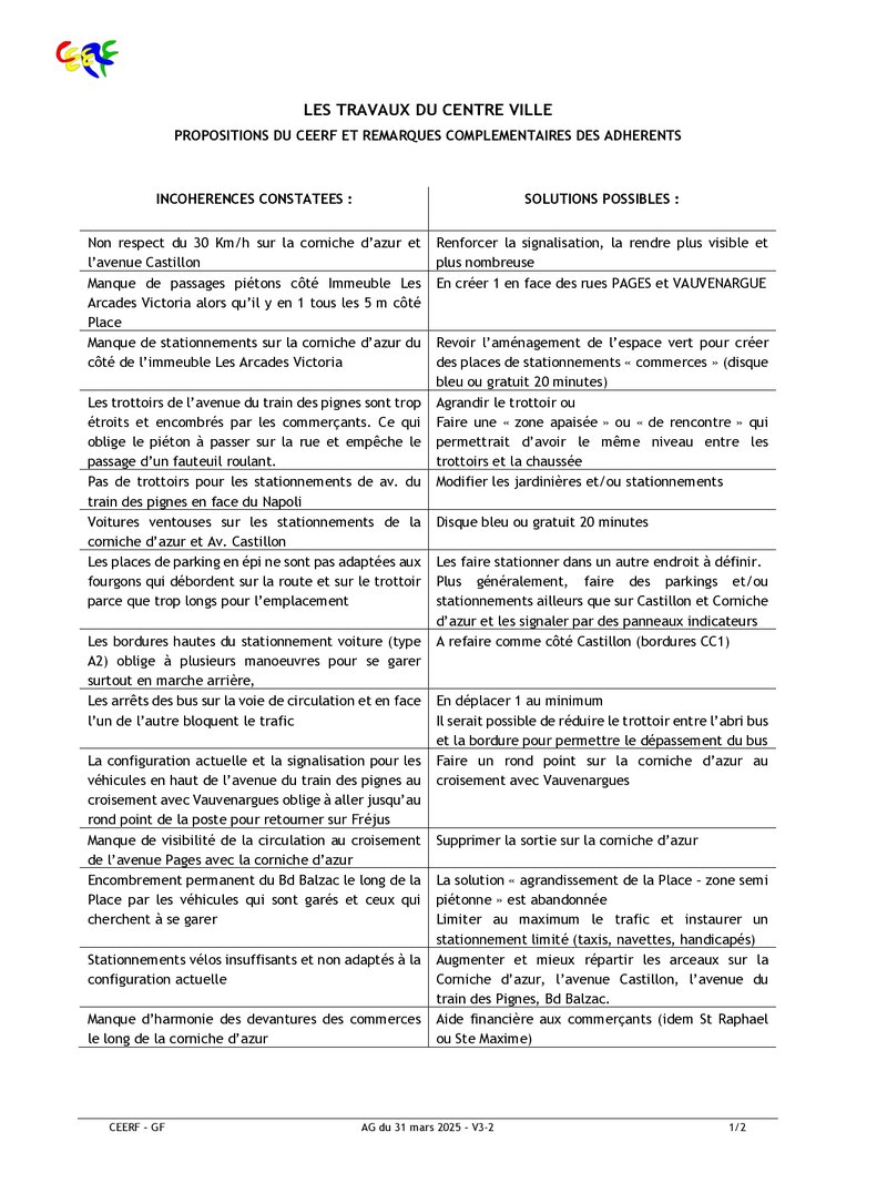 2025 TRVX Centre-incohérences AG 31-03 – V3-2